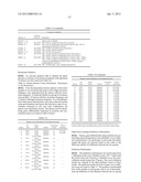 Expression of UBE2C and Other Genes Associated with Bladder Cancer     Progression diagram and image