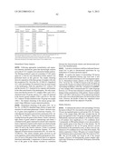 Expression of UBE2C and Other Genes Associated with Bladder Cancer     Progression diagram and image