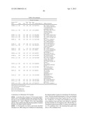 Expression of UBE2C and Other Genes Associated with Bladder Cancer     Progression diagram and image