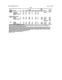 Compositions Comprising Azelastine and Methods of Use Thereof diagram and image