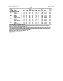 Compositions Comprising Azelastine and Methods of Use Thereof diagram and image