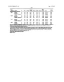 Compositions Comprising Azelastine and Methods of Use Thereof diagram and image