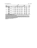 Compositions Comprising Azelastine and Methods of Use Thereof diagram and image