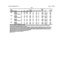 Compositions Comprising Azelastine and Methods of Use Thereof diagram and image