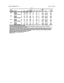 Compositions Comprising Azelastine and Methods of Use Thereof diagram and image