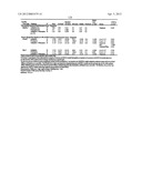 Compositions Comprising Azelastine and Methods of Use Thereof diagram and image