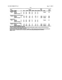 Compositions Comprising Azelastine and Methods of Use Thereof diagram and image