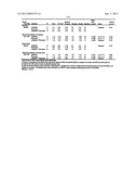 Compositions Comprising Azelastine and Methods of Use Thereof diagram and image