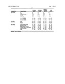 Compositions Comprising Azelastine and Methods of Use Thereof diagram and image