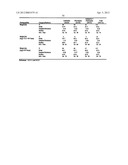 Compositions Comprising Azelastine and Methods of Use Thereof diagram and image