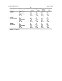 Compositions Comprising Azelastine and Methods of Use Thereof diagram and image