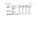 Compositions Comprising Azelastine and Methods of Use Thereof diagram and image