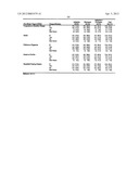 Compositions Comprising Azelastine and Methods of Use Thereof diagram and image