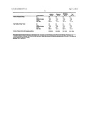 Compositions Comprising Azelastine and Methods of Use Thereof diagram and image