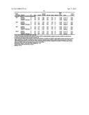 Compositions Comprising Azelastine and Methods of Use Thereof diagram and image