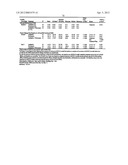 Compositions Comprising Azelastine and Methods of Use Thereof diagram and image