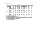 Compositions Comprising Azelastine and Methods of Use Thereof diagram and image