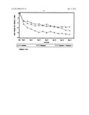 Compositions Comprising Azelastine and Methods of Use Thereof diagram and image