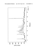 POLYMORPHS OF SAXAGLIPTIN HYDROCHLORIDE AND PROCESSES FOR PREPARING THEM diagram and image