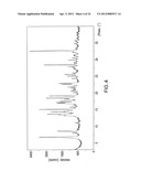 POLYMORPHS OF SAXAGLIPTIN HYDROCHLORIDE AND PROCESSES FOR PREPARING THEM diagram and image