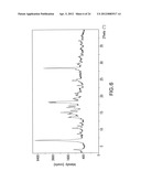 POLYMORPHS OF SAXAGLIPTIN HYDROCHLORIDE AND PROCESSES FOR PREPARING THEM diagram and image