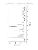 POLYMORPHS OF SAXAGLIPTIN HYDROCHLORIDE AND PROCESSES FOR PREPARING THEM diagram and image