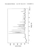 POLYMORPHS OF SAXAGLIPTIN HYDROCHLORIDE AND PROCESSES FOR PREPARING THEM diagram and image