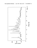 POLYMORPHS OF SAXAGLIPTIN HYDROCHLORIDE AND PROCESSES FOR PREPARING THEM diagram and image