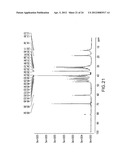 POLYMORPHS OF SAXAGLIPTIN HYDROCHLORIDE AND PROCESSES FOR PREPARING THEM diagram and image