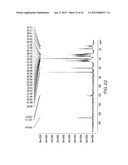 POLYMORPHS OF SAXAGLIPTIN HYDROCHLORIDE AND PROCESSES FOR PREPARING THEM diagram and image