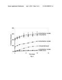 MEDICAL DEVICES HAVING POLYMERIC REGIONS WITH COPOLYMERS CONTAINING     HYDROCARBON AND HETEROATOM-CONTAINING MONOMERIC SPECIES diagram and image