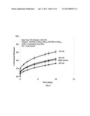 MEDICAL DEVICES HAVING POLYMERIC REGIONS WITH COPOLYMERS CONTAINING     HYDROCARBON AND HETEROATOM-CONTAINING MONOMERIC SPECIES diagram and image