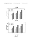 ACRYLATE-BASED FLUORINATED COPOLYMERS FOR HIGH-SOLIDS COATINGS diagram and image