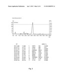 Separation and Purification of Stevioside and Rebaudioside A diagram and image