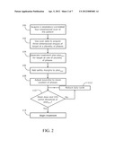 Radiotherapy Planning and Delivery diagram and image