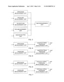 IMPLANTABLE CORONARY PERFUSION MONITORING DEVICE diagram and image