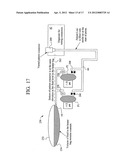 Peritoneal dialysis machine diagram and image