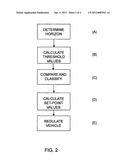 METHOD AND MODULE FOR DETERMINING OF REFERENCE VALUES FOR A VEHICLE     CONTROL SYSTEM diagram and image