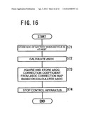 CONTROL APPARATUS FOR MOTOR-ASSISTED BICYCLE diagram and image