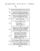 SYSTEM FOR SIMULATING MANUAL TRANSMISSION OPERATION IN A VEHICLE diagram and image