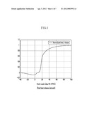 COMBUSTION DETECTING METHOD OF ENGINE diagram and image