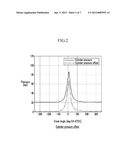 COMBUSTION DETECTING METHOD OF ENGINE diagram and image