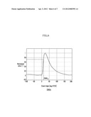 COMBUSTION DETECTING METHOD OF ENGINE diagram and image