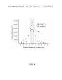 LC Resonance Probe for Determining Local Plasma Density diagram and image