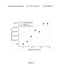 LC Resonance Probe for Determining Local Plasma Density diagram and image