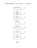 METHOD FOR SELECTING A ROUND TRIP TRANSPORT SERVICE IN ONE CLICK diagram and image