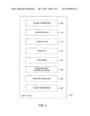 System And Method For Designing Supply Chain For Commodity Product     Distribution diagram and image