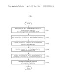 ADVERTISEMENT SERVICE SYSTEM AND METHOD THEREOF diagram and image