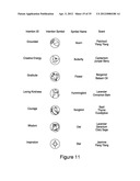 Personal Growth System, Methods, and Products diagram and image