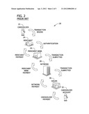 METHODS AND SYSTEM FOR CARDHOLDER INITIATED TRANSACTIONS diagram and image